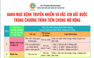 (HCDC)-Danh mục bệnh truyền nhiễm và vắc-xin bắt buộc trong Chương trình tiêm chủng mở rộng